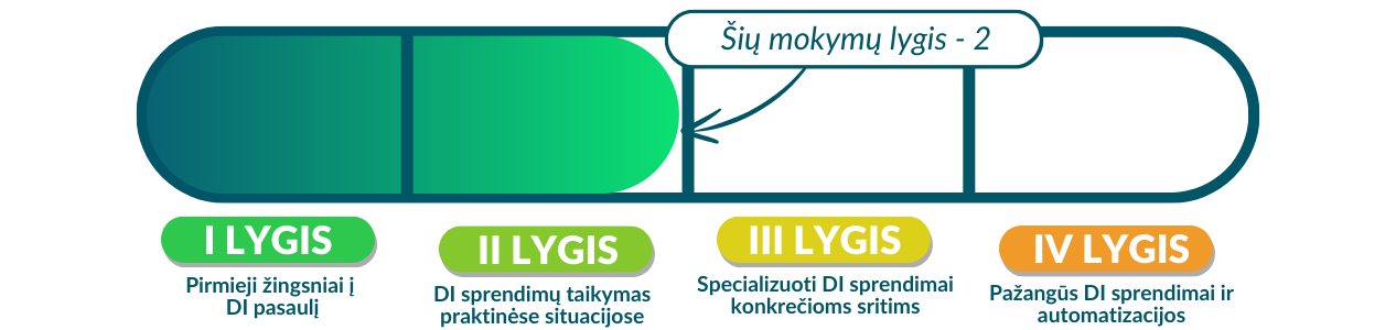 Lygis 2 (1)