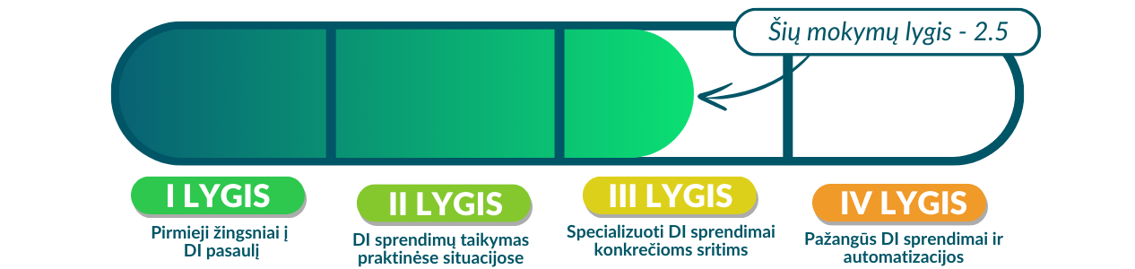 Lygis 2.5