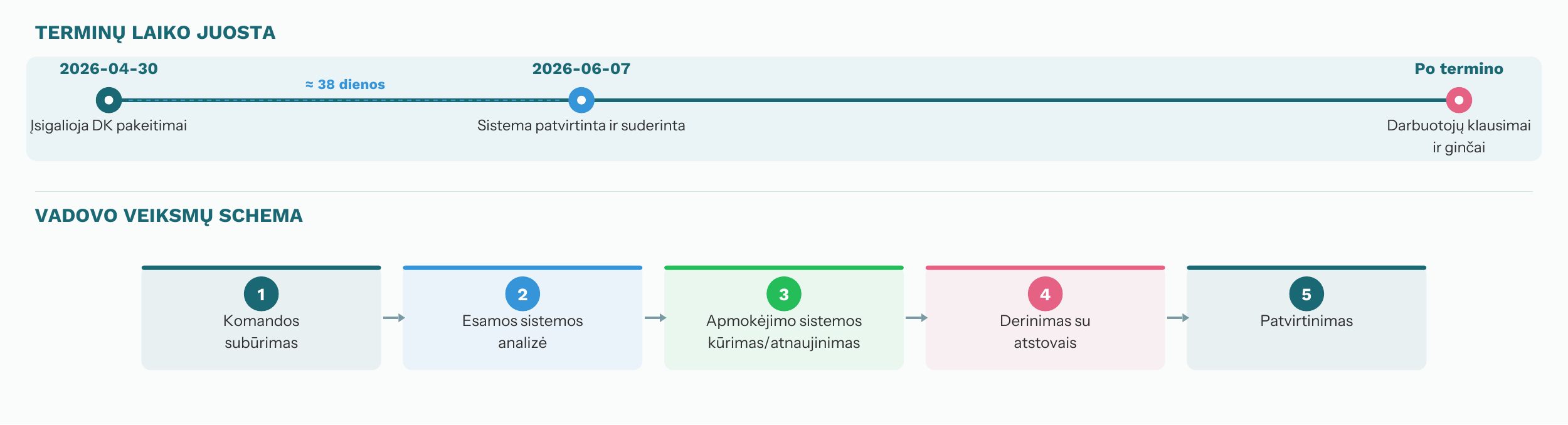 Atlygio skaidrumo direktyva